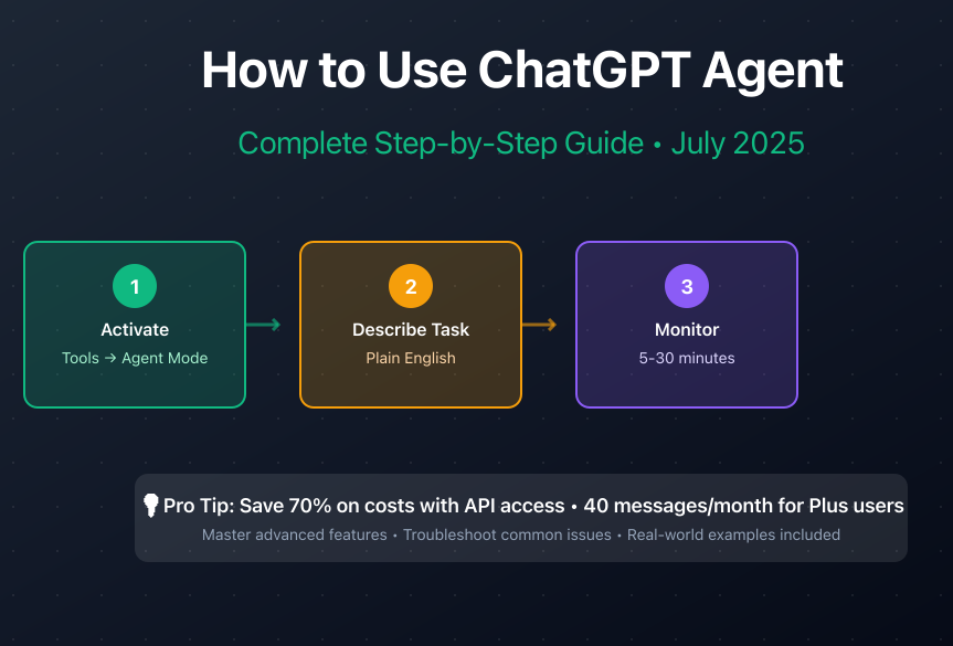 chatgpt agent by openAi