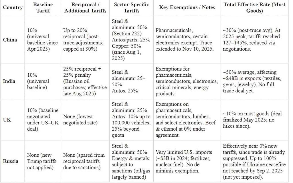 US Tariff